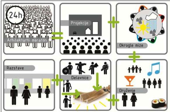 24 h Arhitekturni maraton: prenova je kul