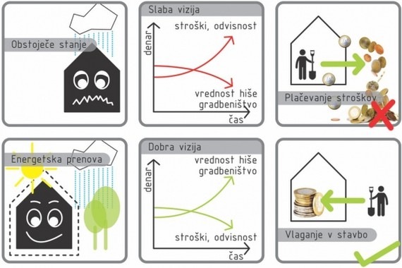 24 h Arhitekturni maraton: prenova je kul