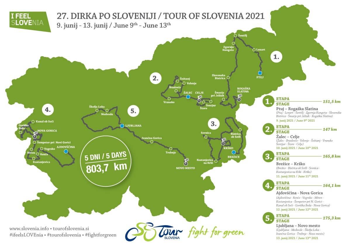 Kolesarska dirka po Sloveniji tudi čez mesto legend