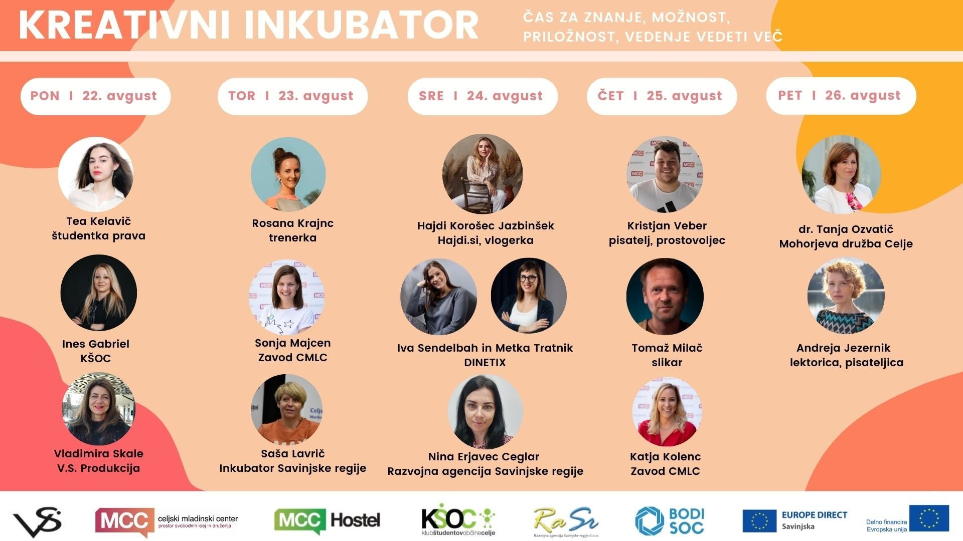 Kreativni inkubator 2022